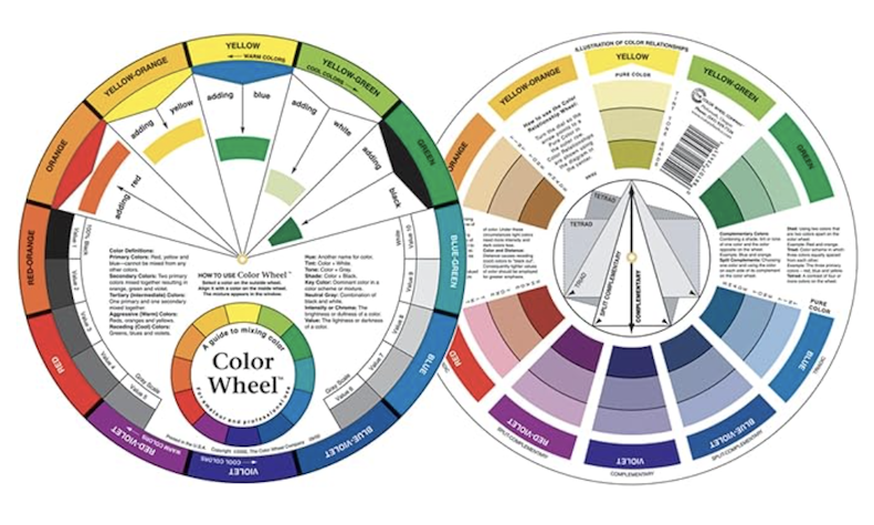 colour wheel